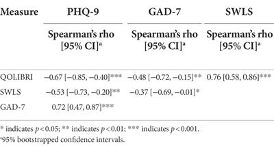 Self-concept 6 months after traumatic brain injury and its relationship with emotional functioning